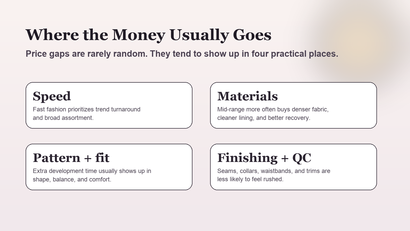 Fast fashion vs mid-range cost map
